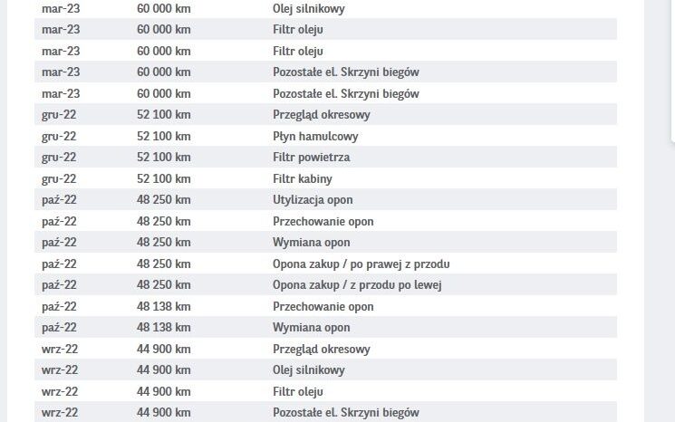 TOYOTA ProAce City | FWD (przód) | Manualna | 102 KM | Biały full