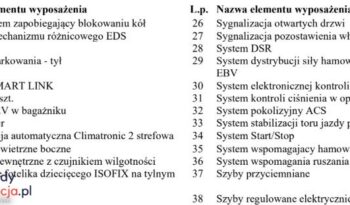 SKODA Octavia  | 4×4 (stały) | Automatyczna | 150 KM | Czarny full