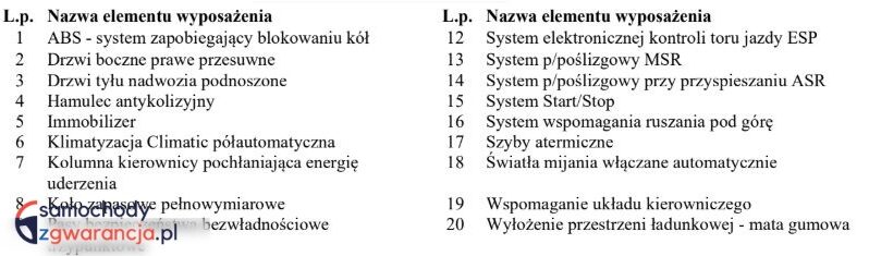 VOLKSWAGEN Transporter | 4×4 (stały) | Manualna | 150 KM | Biały full