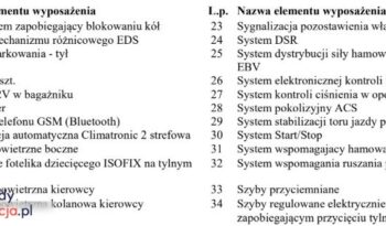 SKODA Octavia  | 4×4 (stały) | Automatyczna | 180 KM | Srebrny full