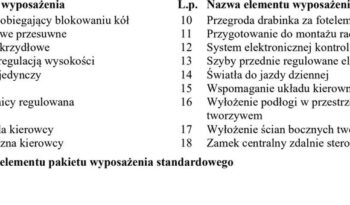 PEUGEOT Partner  | 4×4 (doł. ręcznie) | Manualna | 99 KM | Czerwony full