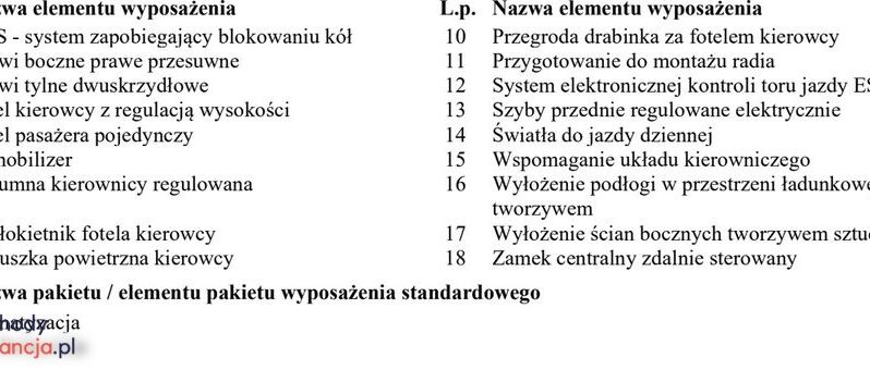 PEUGEOT Partner  | 4×4 (doł. ręcznie) | Manualna | 99 KM | Czerwony full