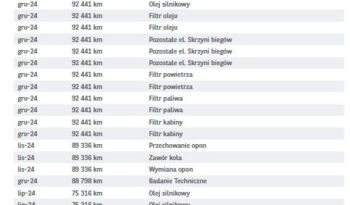 TOYOTA ProAce | FWD (przód) | Manualna | 145 KM | Biały full
