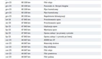 TOYOTA ProAce | FWD (przód) | Manualna | 145 KM | Biały full