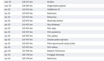 PEUGEOT Rifter  | FWD (przód) | Manualna | 102 KM | Biały full