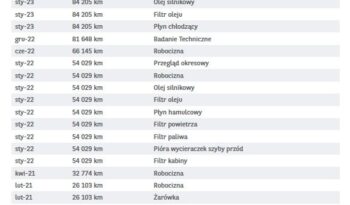 PEUGEOT Rifter  | FWD (przód) | Manualna | 102 KM | Biały full