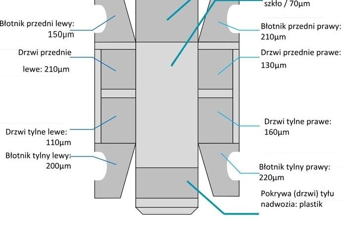 CITROEN c4-grand-picasso | FWD (przód) | Manualna | 116 KM | Szary full