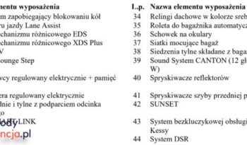 SKODA Superb  | 4×4 (stały) | Automatyczna | 190 KM | Biały full