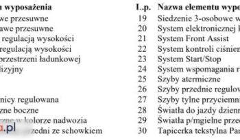 VOLKSWAGEN Caddy | FWD (przód) | Automatyczna | 125 KM | Biały full