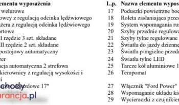 FORD S-Max  | 4×4 (stały) | Manualna | 150 KM | Szary full
