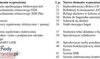 SKODA Superb  | FWD (przód) | Automatyczna | 150 KM | Szary full