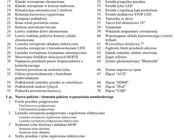 SsangYong/KGM XLV | 4×4 (doł. automatycznie) | Manualna | 115 KM | Granatowy full