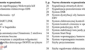 SKODA Octavia  | 4×4 (stały) | Automatyczna | 184 KM | Czarny full