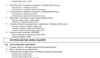 SKODA Octavia  | 4×4 (stały) | Automatyczna | 184 KM | Czarny full