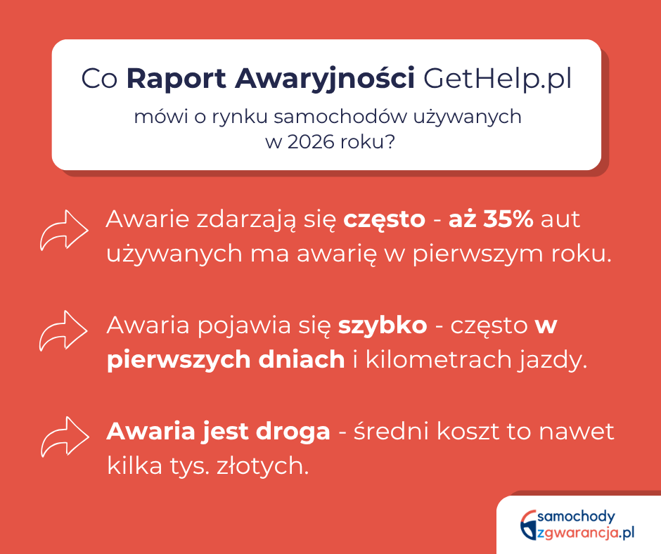 Raport-Awaryjnosci-Gethelp-2026-Aut-Uzywanych