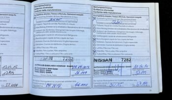 Nissan Qashqai | FWD (przód) | Manualna | 117 KM | Granatowy full