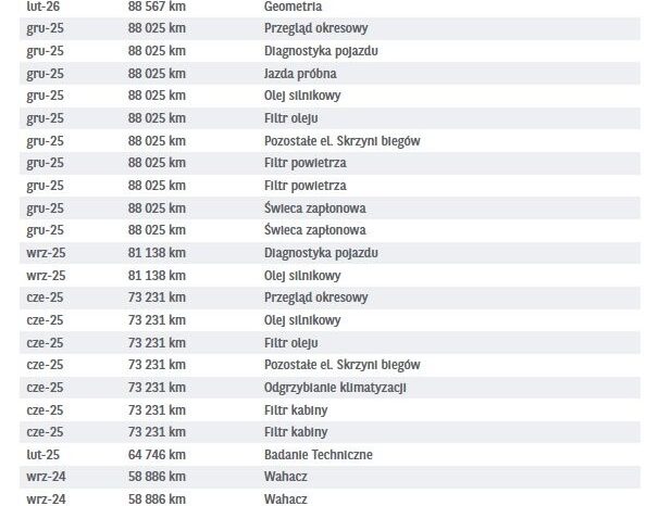 PEUGEOT 2008  | FWD (przód) | Automatyczna | 130 KM | Szary full