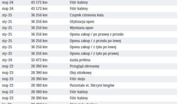 PEUGEOT 2008  | FWD (przód) | Automatyczna | 130 KM | Szary full
