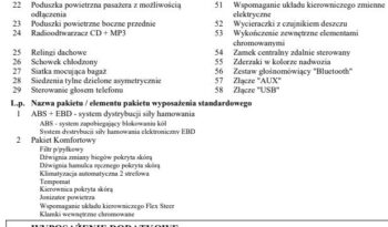 KIA Ceed  | FWD (przód) | Manualna | 100 KM | Czarny full