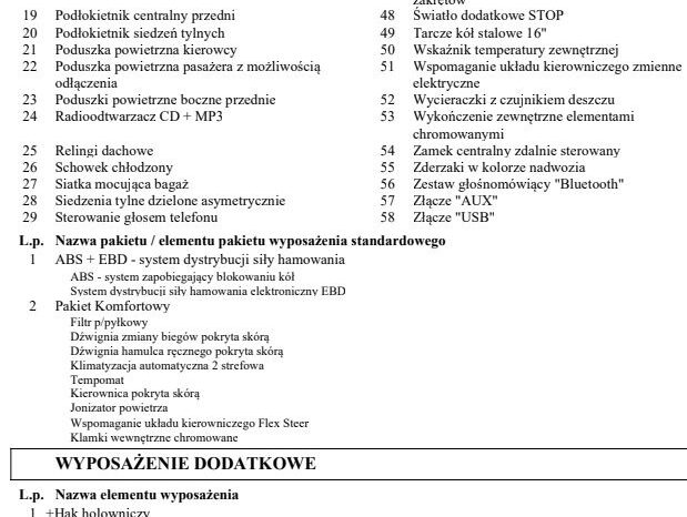 KIA Ceed  | FWD (przód) | Manualna | 100 KM | Czarny full