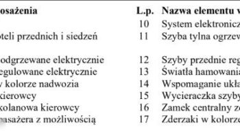 FORD Fiesta  | FWD (przód) | Manualna | 82 KM | Szary full