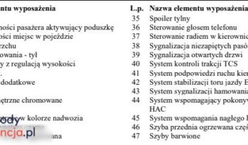 KIA Ceed  | FWD (przód) | Manualna | 100 KM | Biały full