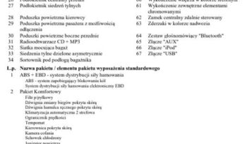 KIA Ceed  | FWD (przód) | Manualna | 100 KM | Biały full