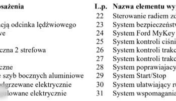 FORD Focus  | FWD (przód) | Manualna | 125 KM | Czarny full