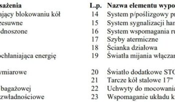 Volkswagen Transporter | 4×4 (doł. automatycznie) | Automatyczna | 180 KM | Biały full