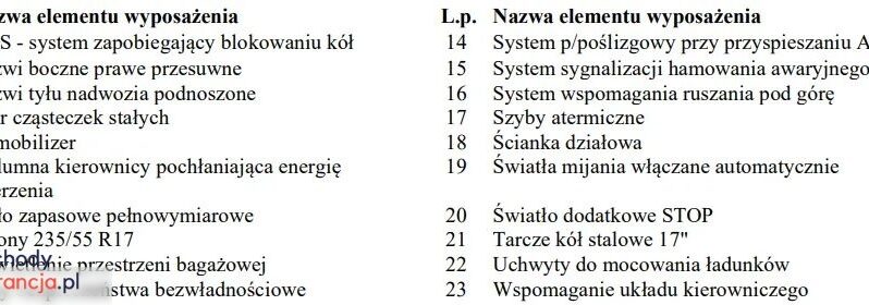 Volkswagen Transporter | 4×4 (doł. automatycznie) | Automatyczna | 180 KM | Biały full