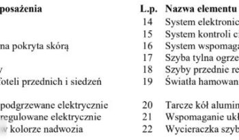 Ford Fiesta | FWD (przód) | Manualna | 101 KM | Szary full