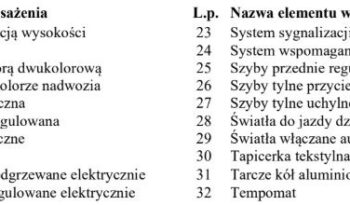 Citroën C4 Cactus | FWD (przód) | Manualna | 82 KM | Biały full