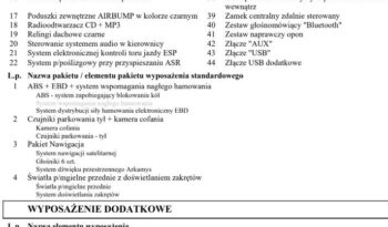 Citroën C4 Cactus | FWD (przód) | Manualna | 82 KM | Biały full