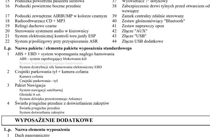 Citroën C4 Cactus | FWD (przód) | Manualna | 82 KM | Biały full