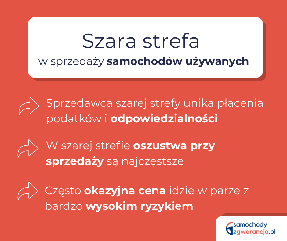 Szara Strefa W Sprzedaży Samochodów Używanych Szara-Strefa-Sprzedazy-Samochodow
