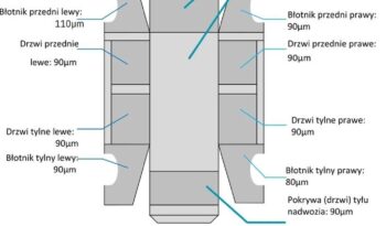 Ford Fiesta | FWD (przód) | Manualna | 101 KM | Biały full