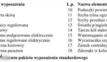 Ford Fiesta | FWD (przód) | Manualna | 82 KM | Czerwony full