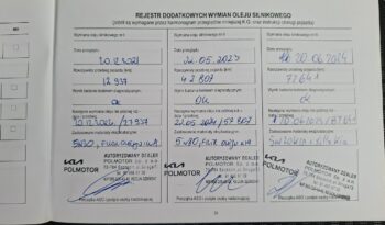 Kia Ceed | FWD (przód) | Manualna | 120 KM | Niebieski full