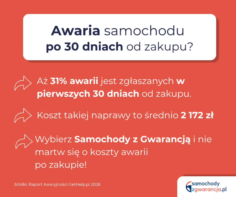 Awaria Samochodu Po 30 Dniach Od Zakupu? Awaria-Samochodu-Po-30-Dniach