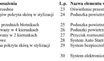 Ford Focus | FWD (przód) | Manualna | 125 KM | Granatowy full