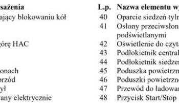Hyundai IONIQ | FWD (przód) | Automatyczna | 141 KM | Biały full