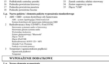 Ford Focus | FWD (przód) | Manualna | 125 KM | Czarny full