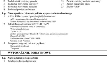 Ford Focus | FWD (przód) | Manualna | 125 KM | Szary full