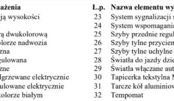 Citroën C4 Cactus | FWD (przód) | Manualna | 110 KM | Czarny full