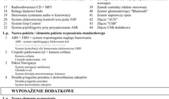 Citroën C4 Cactus | FWD (przód) | Manualna | 110 KM | Czarny full