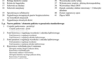 Skoda Octavia | 4×4 (stały) | Automatyczna | 180 KM | Czarny full