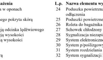 Peugeot 308 | FWD (przód) | Manualna | 99 KM | Szary full