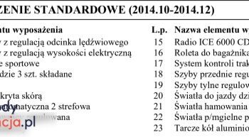 Ford S-Max | FWD (przód) | Manualna | 140 KM | Czarny full