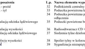 Citroën C4 | FWD (przód) | Automatyczna | 130 KM | Szary full